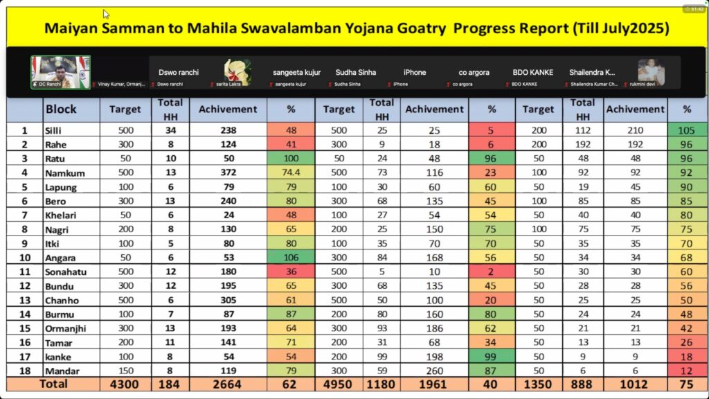 मंईयां सम्मान योजना से हजारों महिलाएं बनीं आत्मनिर्भर! जानिए कैसे बदल रही है ज़िंदगी