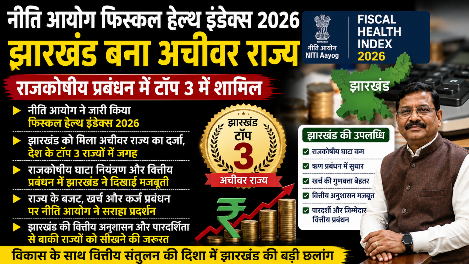 नीति आयोग के ‘Fiscal Health Index’ में झारखंड का जलवा: बना देश का ‘Achiever’ राज्य, टॉप-3 में जगह