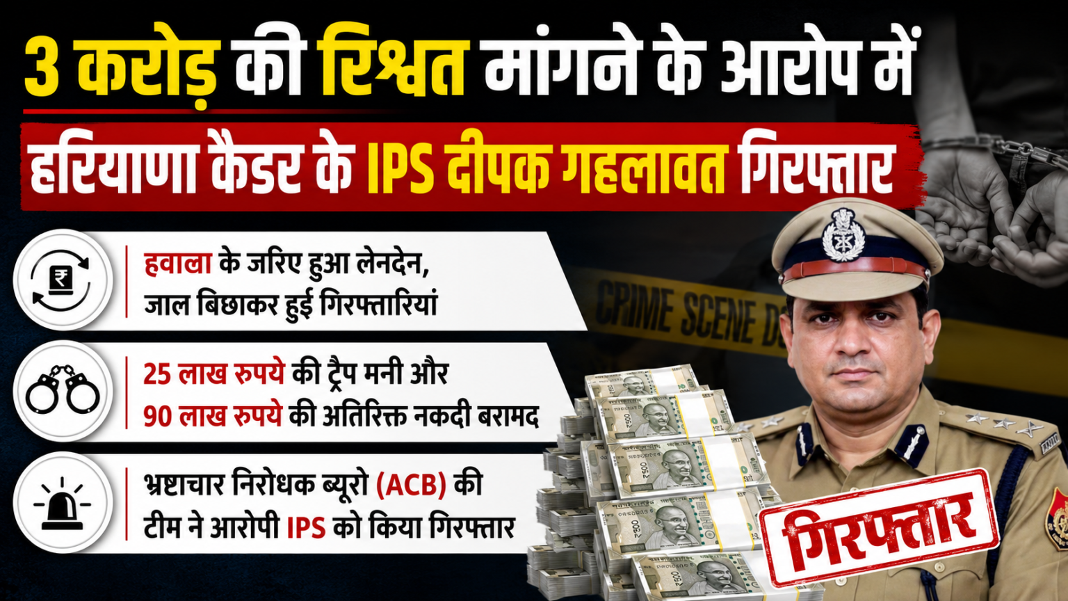 3 करोड़ की रिश्वत मांगने के आरोप में हरियाणा कैडर के IPS दीपक गहलावत गिरफ्तार