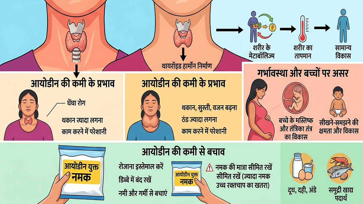 आयोडीन की कमी के लक्षण